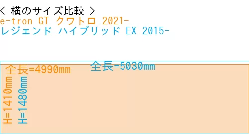 #e-tron GT クワトロ 2021- + レジェンド ハイブリッド EX 2015-